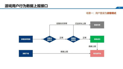 重要通知 6月1日起，未接入防沉迷系统的游戏将停止运营，信息系统运维工作深度整合