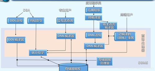数据库基本概念（一） 信息系统运行维护中的核心基石