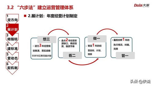 房地产运营管理逻辑、价值体系与信息系统运行维护