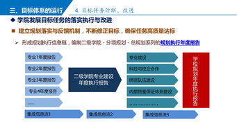 构建与运维 学院目标任务体系的信息化实践
