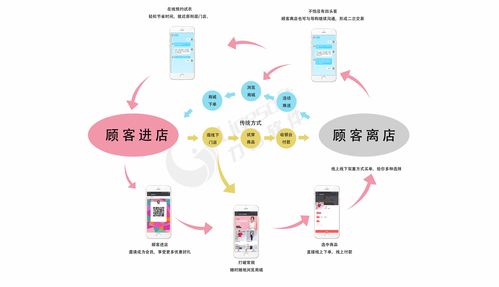 高效稳定的会员运营系统 信息系统运行维护的关键策略与实践