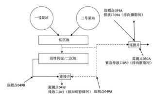 美国两大特大型污水处理厂信息系统运维案例研究 底特律与斯蒂克尼的实践与启示