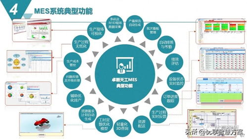 智能制造浪潮下的核心支撑 MES生产制造执行系统解决方案及其运维管理