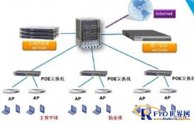 RFID应用方案 整合电子标签、智能卡与门禁考勤，构建企业一体化智能信息系统